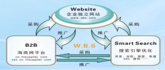 鄭州網(wǎng)絡(luò)推廣外包公司 市場(chǎng)概覽與專業(yè)技術(shù)推廣服務(wù)指南