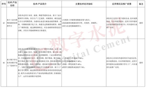 工信部發(fā)布《建材工業(yè)鼓勵(lì)推廣應(yīng)用的技術(shù)和產(chǎn)品目錄（2023年本）》 引領(lǐng)行業(yè)綠色化智能化升級(jí)
