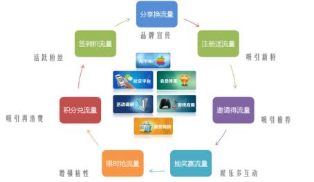 手機(jī)游戲如何借助流量營銷進(jìn)行推廣?